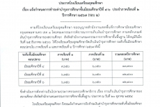 ประกาศเรื่องแจ้งกำหนดการชำระค่าบำรุงการศึกษาชั้นมัธยมศึกษาปีที่ 4-6 ประจำภาคเรียนที่ 2 ปีการศึกษา 2567 (รอบ 2)