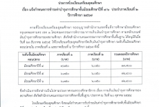 ประกาศเรื่องแจ้งกำหนดการชำระค่าบำรุงการศึกษาชั้นมัธยมศึกษาปีที่ 4-6 ประจำภาคเรียนที่ 2 ปีการศึกษา 2567