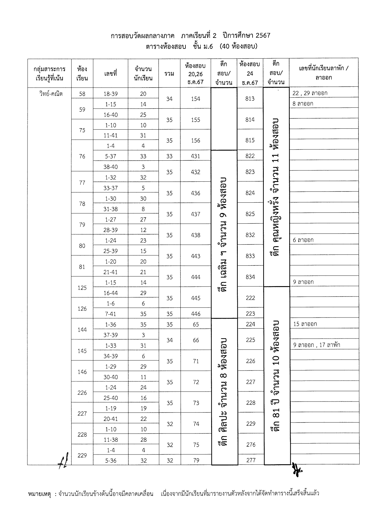 M6 Exam room2 2567 page 0006 0